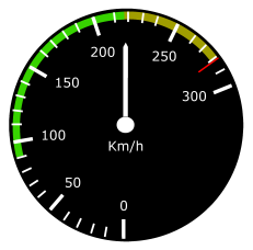 speed indicator